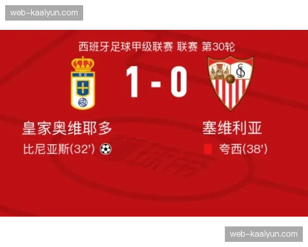 比尼亚斯射正率62.5% 奥维耶多前锋终结效率冠绝四月